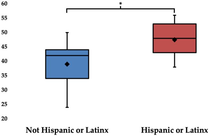 https://cdn.ncbi.nlm.nih.gov/pmc/blobs/ca01/12027488/78a007ce8f56/jcm-14-02583-g002.jpg