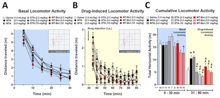 https://cdn.ncbi.nlm.nih.gov/pmc/blobs/ca01/7696343/ff2eda6f97b7/molecules-25-05310-g002.jpg
