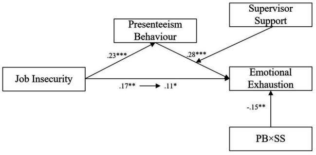 https://cdn.ncbi.nlm.nih.gov/pmc/blobs/ca02/7531262/152280c52497/fpsyg-11-02239-g002.jpg