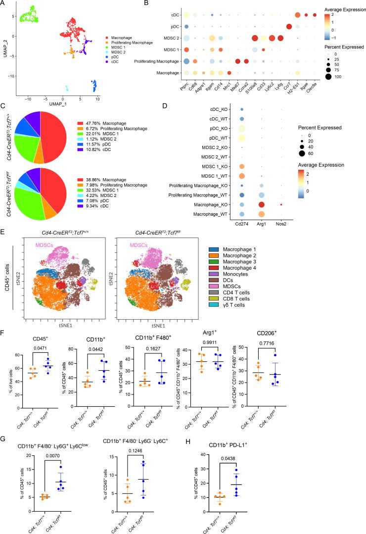 https://cdn.ncbi.nlm.nih.gov/pmc/blobs/ca02/9577101/9c85f8ccd11b/JEM_20220503_Fig4.jpg