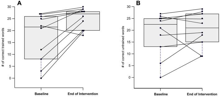 https://cdn.ncbi.nlm.nih.gov/pmc/blobs/ca03/11852435/a25429ca1b4b/fneur-16-1543712-g0003.jpg