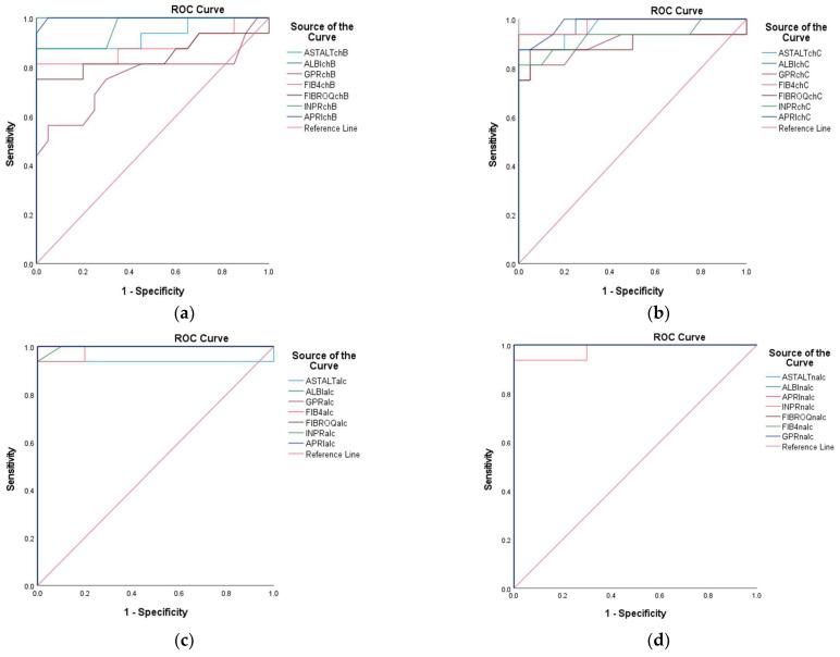 https://cdn.ncbi.nlm.nih.gov/pmc/blobs/ca03/12248557/dde8fca66fba/diagnostics-15-01575-g020.jpg