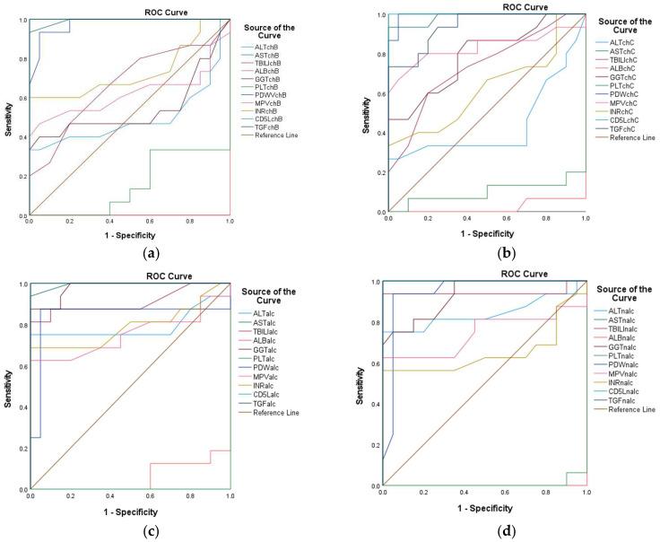 https://cdn.ncbi.nlm.nih.gov/pmc/blobs/ca03/12248557/f1991e182686/diagnostics-15-01575-g019.jpg