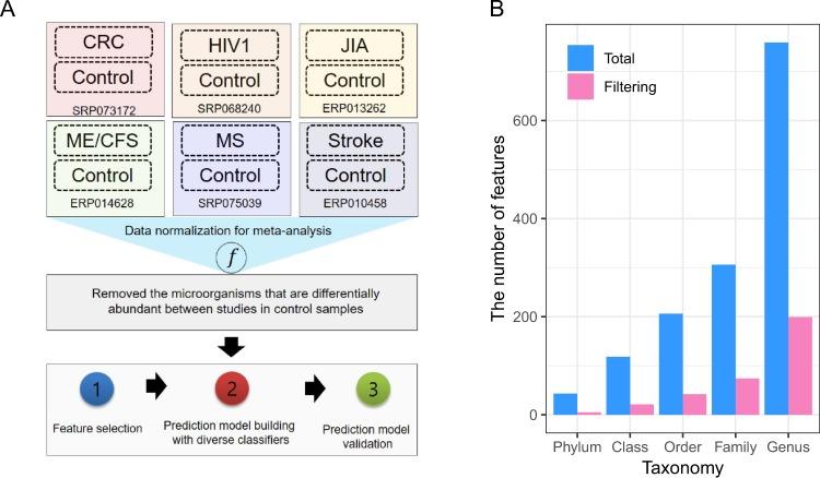 https://cdn.ncbi.nlm.nih.gov/pmc/blobs/ca03/6629854/70917e9f31fa/41598_2019_46249_Fig1_HTML.jpg