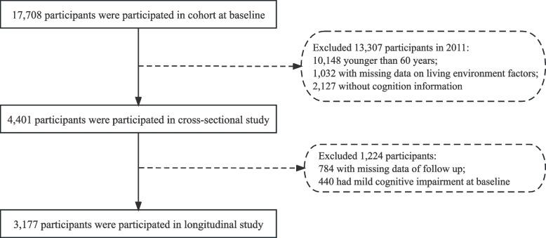 https://cdn.ncbi.nlm.nih.gov/pmc/blobs/ca09/11472552/fce8342a2f89/12889_2024_20197_Fig1_HTML.jpg