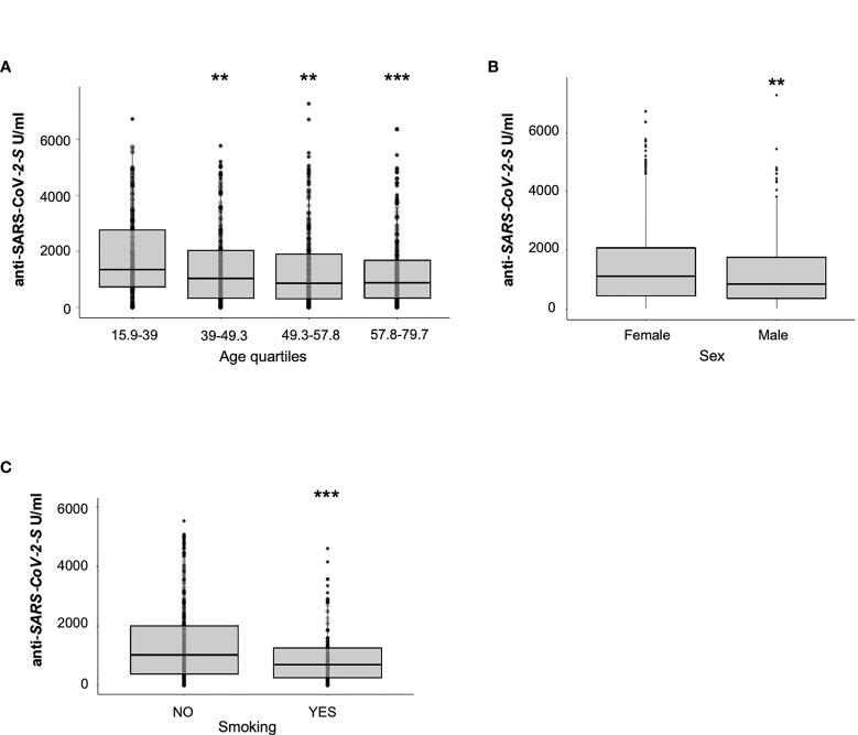 https://cdn.ncbi.nlm.nih.gov/pmc/blobs/ca09/8697018/b5065fa49d3f/fimmu-12-781843-g003.jpg