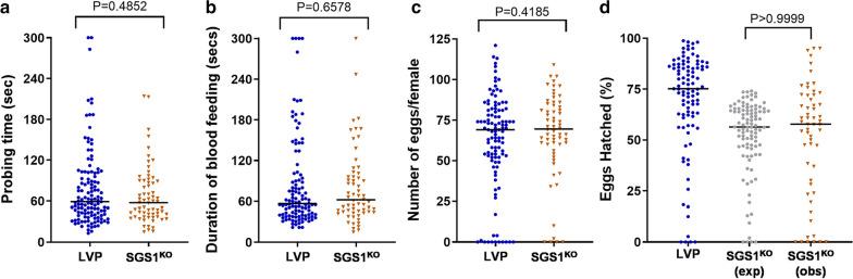 https://cdn.ncbi.nlm.nih.gov/pmc/blobs/ca0d/7788941/d023aa7a6d6d/12936_2020_3537_Fig6_HTML.jpg