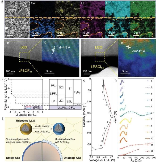 https://cdn.ncbi.nlm.nih.gov/pmc/blobs/ca0e/12236154/b097e186f016/nwaf217fig5.jpg