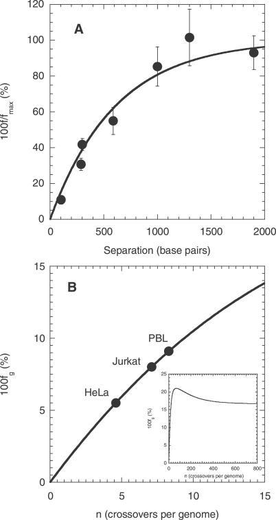https://cdn.ncbi.nlm.nih.gov/pmc/blobs/ca0e/2041978/e0037b5c02f2/pcbi.0030205.g005.jpg