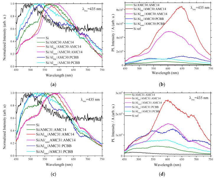 https://cdn.ncbi.nlm.nih.gov/pmc/blobs/ca0f/9737908/198b46251d7f/nanomaterials-12-04230-g008.jpg
