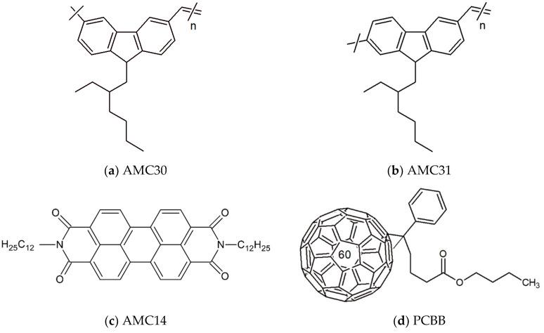 https://cdn.ncbi.nlm.nih.gov/pmc/blobs/ca0f/9737908/ce13fdc96ea2/nanomaterials-12-04230-g001.jpg