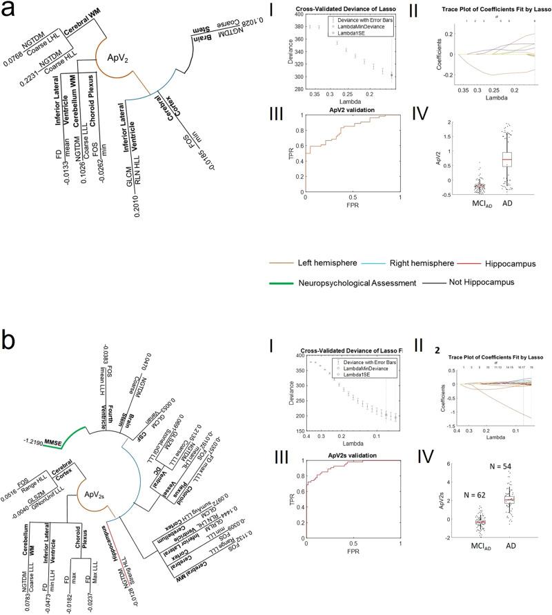https://cdn.ncbi.nlm.nih.gov/pmc/blobs/ca11/9209493/10a52ff21325/43856_2022_133_Fig3_HTML.jpg