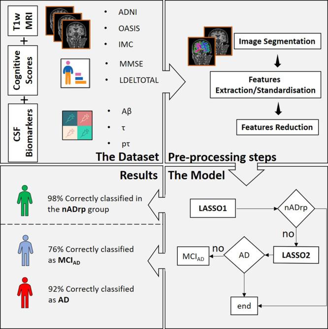 https://cdn.ncbi.nlm.nih.gov/pmc/blobs/ca11/9209493/860505cda423/43856_2022_133_Fig1_HTML.jpg