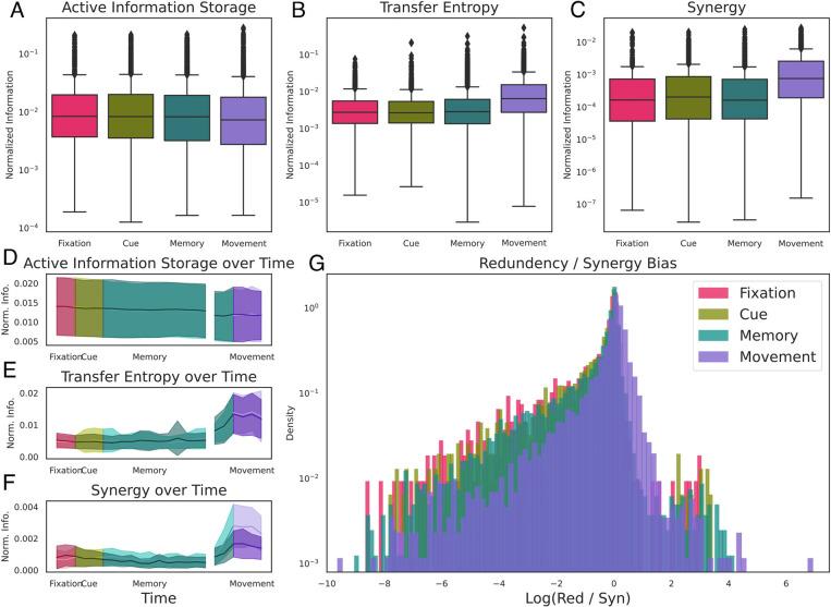 https://cdn.ncbi.nlm.nih.gov/pmc/blobs/ca11/9926243/90e42c8fd693/pnas.2207677120fig04.jpg