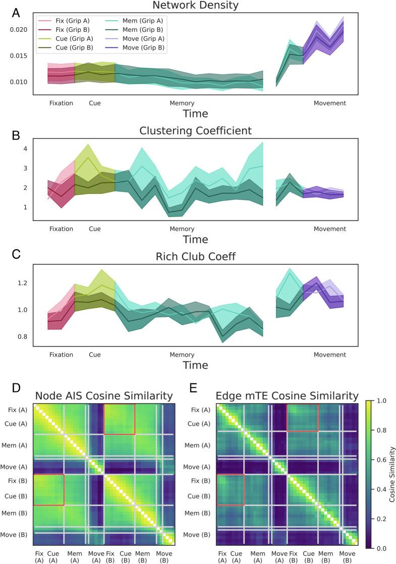 https://cdn.ncbi.nlm.nih.gov/pmc/blobs/ca11/9926243/9b73c1a02f56/pnas.2207677120fig06.jpg