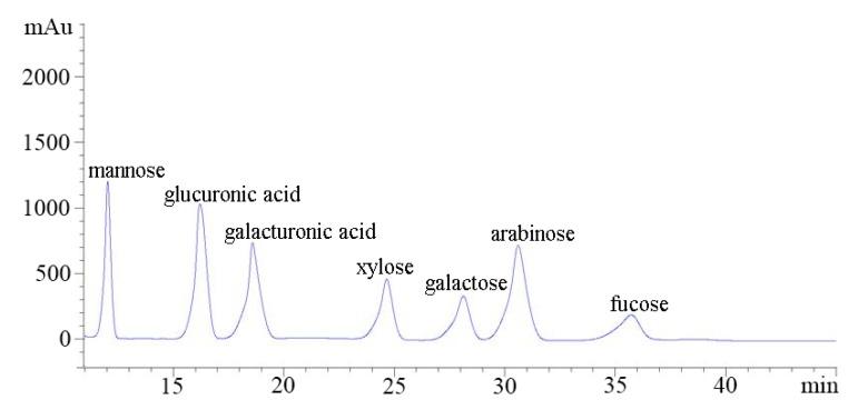 https://cdn.ncbi.nlm.nih.gov/pmc/blobs/ca15/6222688/ca77a94ec249/molecules-23-02430-g004.jpg