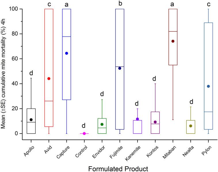 https://cdn.ncbi.nlm.nih.gov/pmc/blobs/ca15/7726572/72ac2975679a/41598_2020_78561_Fig3_HTML.jpg