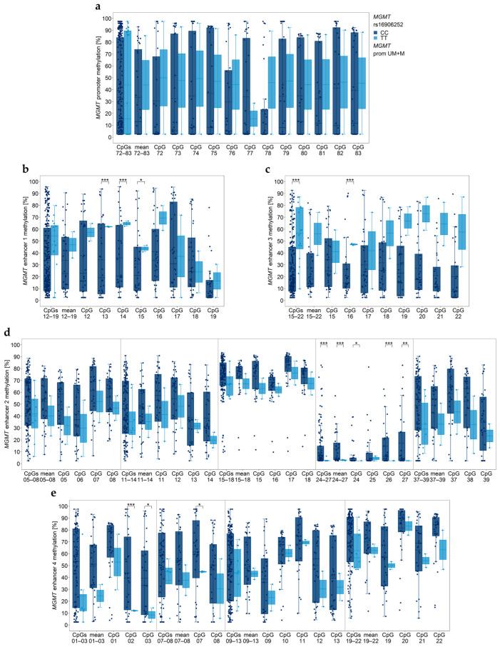 https://cdn.ncbi.nlm.nih.gov/pmc/blobs/ca16/10742072/e254d1cc80c6/cancers-15-05777-g001.jpg