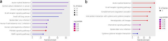 https://cdn.ncbi.nlm.nih.gov/pmc/blobs/ca16/12134336/d3943761343f/41598_2025_4349_Fig2_HTML.jpg