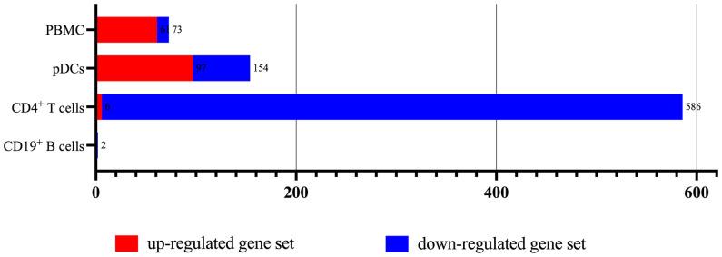 https://cdn.ncbi.nlm.nih.gov/pmc/blobs/ca18/9630342/8186a6770fd5/fimmu-13-1020721-g002.jpg
