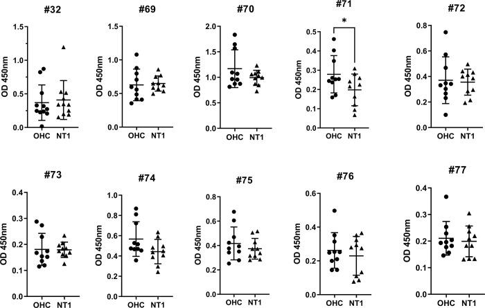 https://cdn.ncbi.nlm.nih.gov/pmc/blobs/ca19/10914298/c6ab05ac689c/pone.0297625.g004.jpg