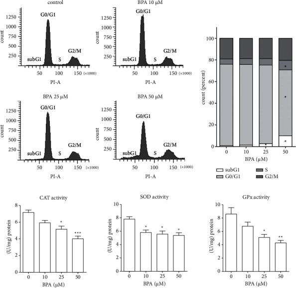 https://cdn.ncbi.nlm.nih.gov/pmc/blobs/ca1a/10917485/dd0d4dfaa771/JT2024-3840950.002.jpg