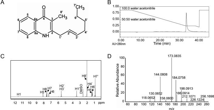 https://cdn.ncbi.nlm.nih.gov/pmc/blobs/ca1a/12108052/0d6000c36152/msphere.01081-24.f001.jpg