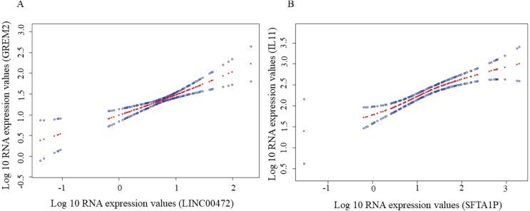 https://cdn.ncbi.nlm.nih.gov/pmc/blobs/ca1b/6368841/aff2d559f042/peerj-07-6397-g007.jpg