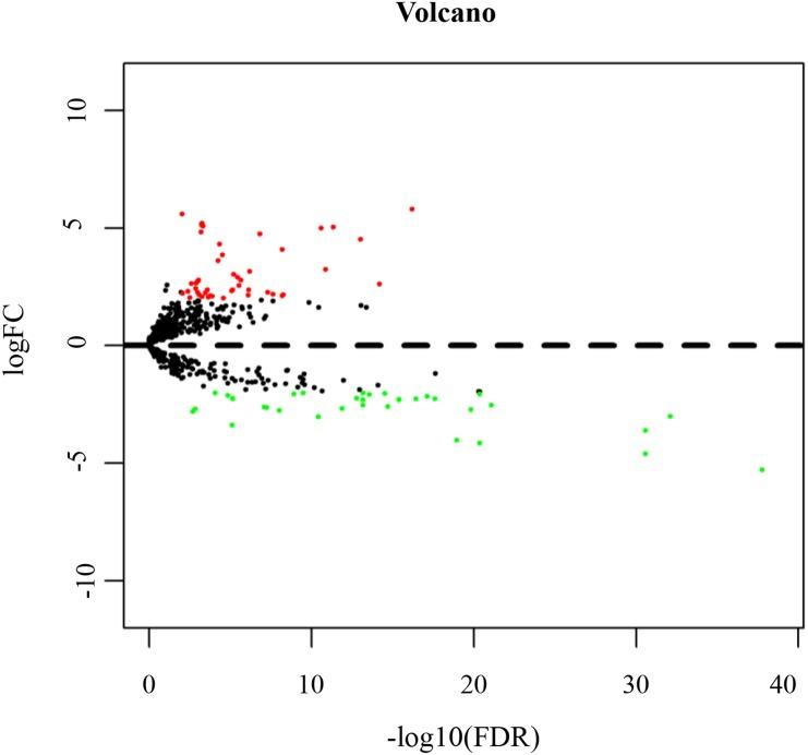 https://cdn.ncbi.nlm.nih.gov/pmc/blobs/ca1b/6368841/c4f5721706d5/peerj-07-6397-g005.jpg