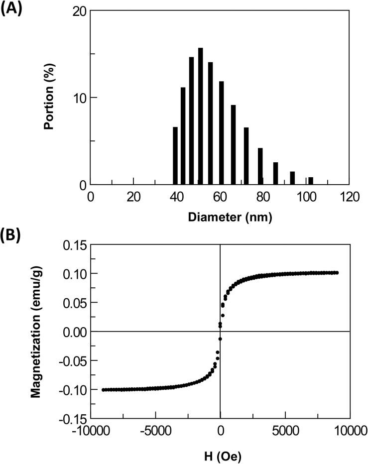 https://cdn.ncbi.nlm.nih.gov/pmc/blobs/ca1c/4575139/39e9177a9e66/pone.0138207.g003.jpg