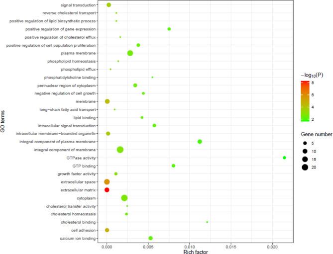 https://cdn.ncbi.nlm.nih.gov/pmc/blobs/ca1e/12000514/9b5cd5f5e922/41598_2025_86433_Fig21_HTML.jpg