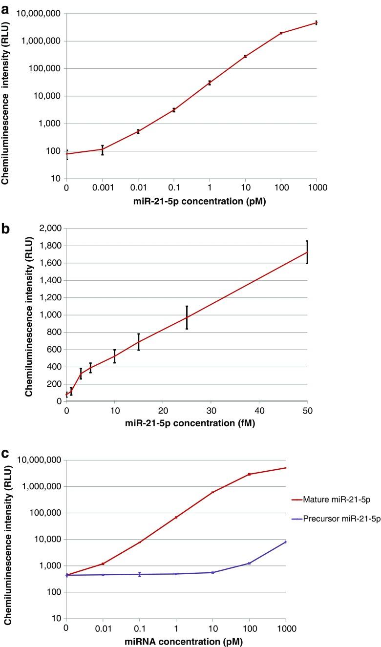 https://cdn.ncbi.nlm.nih.gov/pmc/blobs/ca1e/6595071/25173957df47/216_2019_1878_Fig4_HTML.jpg