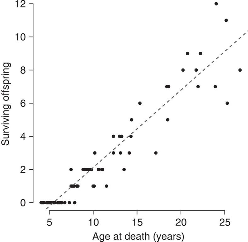 https://cdn.ncbi.nlm.nih.gov/pmc/blobs/ca1f/4838827/b35f6e83e70a/ncomms11181-f2.jpg