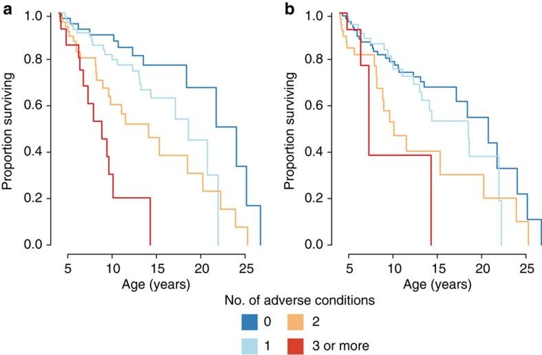 https://cdn.ncbi.nlm.nih.gov/pmc/blobs/ca1f/4838827/c17c77946510/ncomms11181-f1.jpg