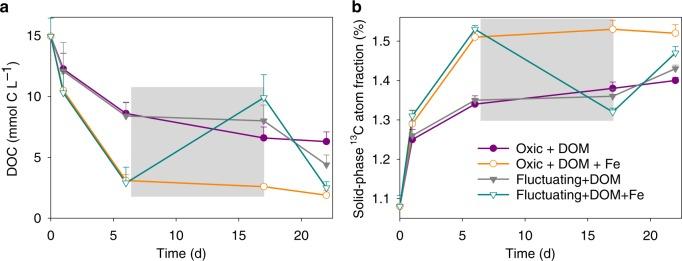 https://cdn.ncbi.nlm.nih.gov/pmc/blobs/ca20/7206102/1d3b4eaf1251/41467_2020_16071_Fig5_HTML.jpg
