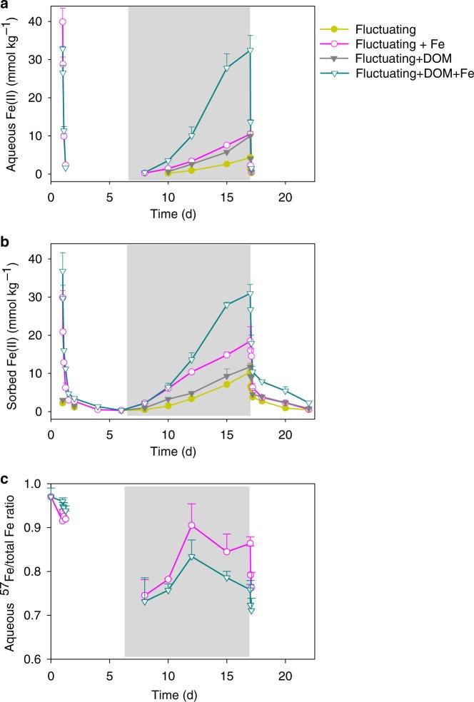 https://cdn.ncbi.nlm.nih.gov/pmc/blobs/ca20/7206102/cb62371125a4/41467_2020_16071_Fig2_HTML.jpg