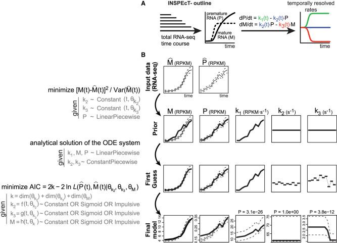 https://cdn.ncbi.nlm.nih.gov/pmc/blobs/ca20/7605262/182e6c33321f/1492f03.jpg
