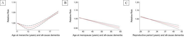 https://cdn.ncbi.nlm.nih.gov/pmc/blobs/ca24/8683685/7099650d9059/gr5.jpg