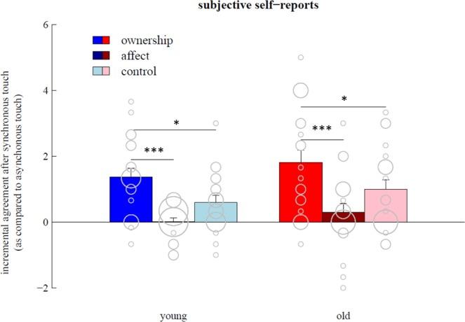 https://cdn.ncbi.nlm.nih.gov/pmc/blobs/ca25/6389982/4b351aa935f8/41598_2019_39270_Fig3_HTML.jpg