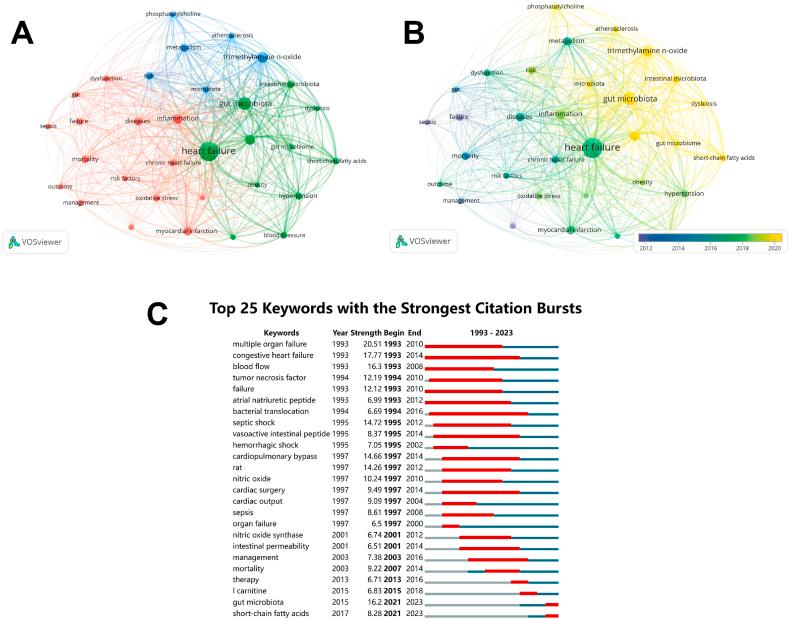 https://cdn.ncbi.nlm.nih.gov/pmc/blobs/ca26/10884449/9f99941ef389/gr6.jpg