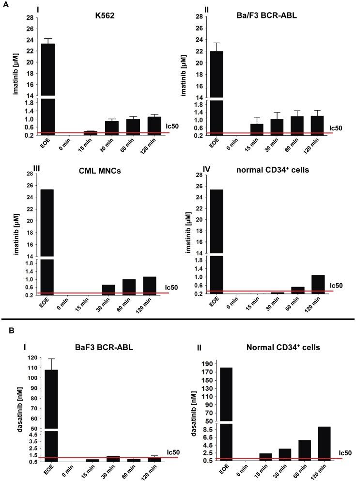 https://cdn.ncbi.nlm.nih.gov/pmc/blobs/ca26/3397954/6ed78f4d6495/pone.0040853.g007.jpg