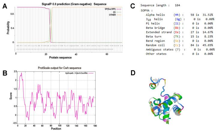 https://cdn.ncbi.nlm.nih.gov/pmc/blobs/ca27/10975977/02fcc753b266/microorganisms-12-00629-g003.jpg