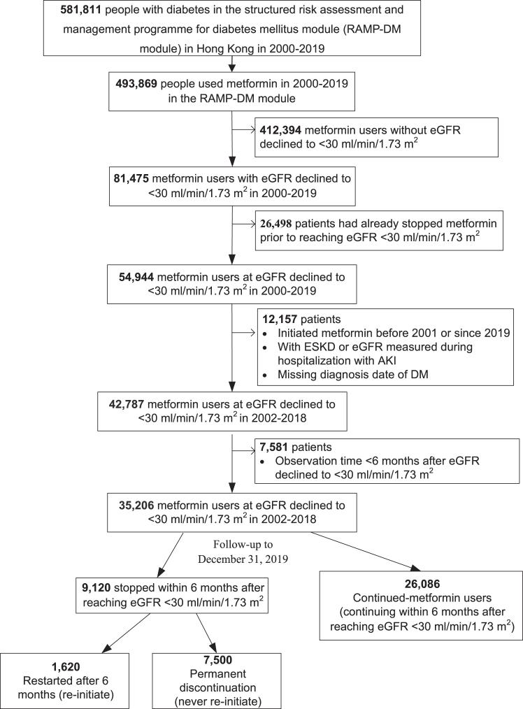 https://cdn.ncbi.nlm.nih.gov/pmc/blobs/ca27/10998090/c44c5e44d43c/gr2.jpg