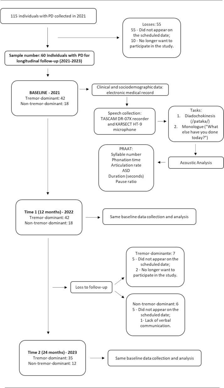 https://cdn.ncbi.nlm.nih.gov/pmc/blobs/ca28/12319553/8e08ea53cbeb/gr1.jpg