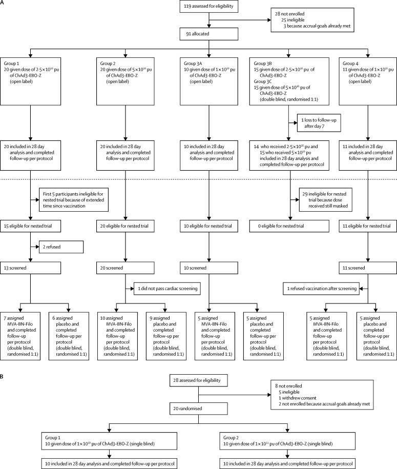 https://cdn.ncbi.nlm.nih.gov/pmc/blobs/ca28/4700389/ee6d0b12983e/gr1.jpg