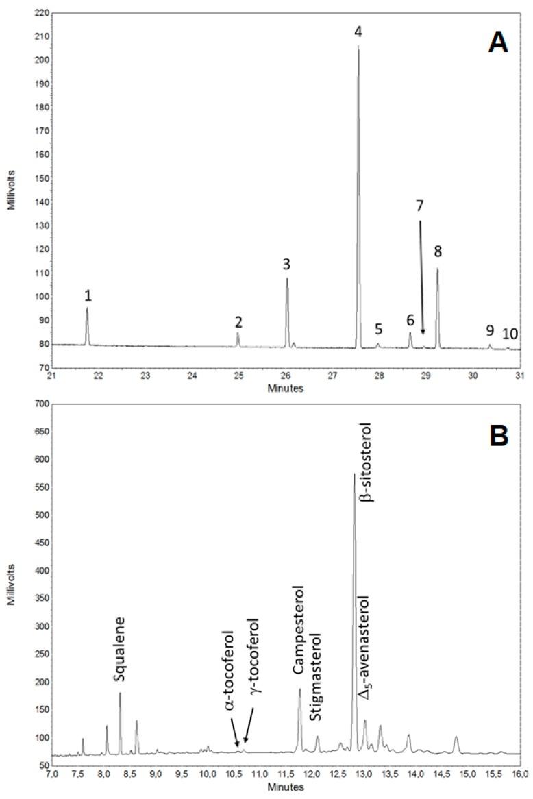 https://cdn.ncbi.nlm.nih.gov/pmc/blobs/ca2a/6337080/39b14d90ccd5/molecules-24-00083-g003.jpg