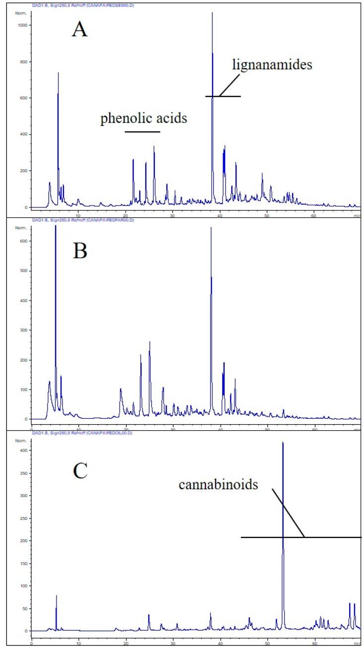 https://cdn.ncbi.nlm.nih.gov/pmc/blobs/ca2a/6337080/7a0b582650fa/molecules-24-00083-g001.jpg