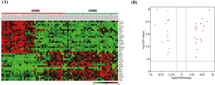 https://cdn.ncbi.nlm.nih.gov/pmc/blobs/ca2b/8212716/61cacb998bd6/PED4-5-106-g003.jpg