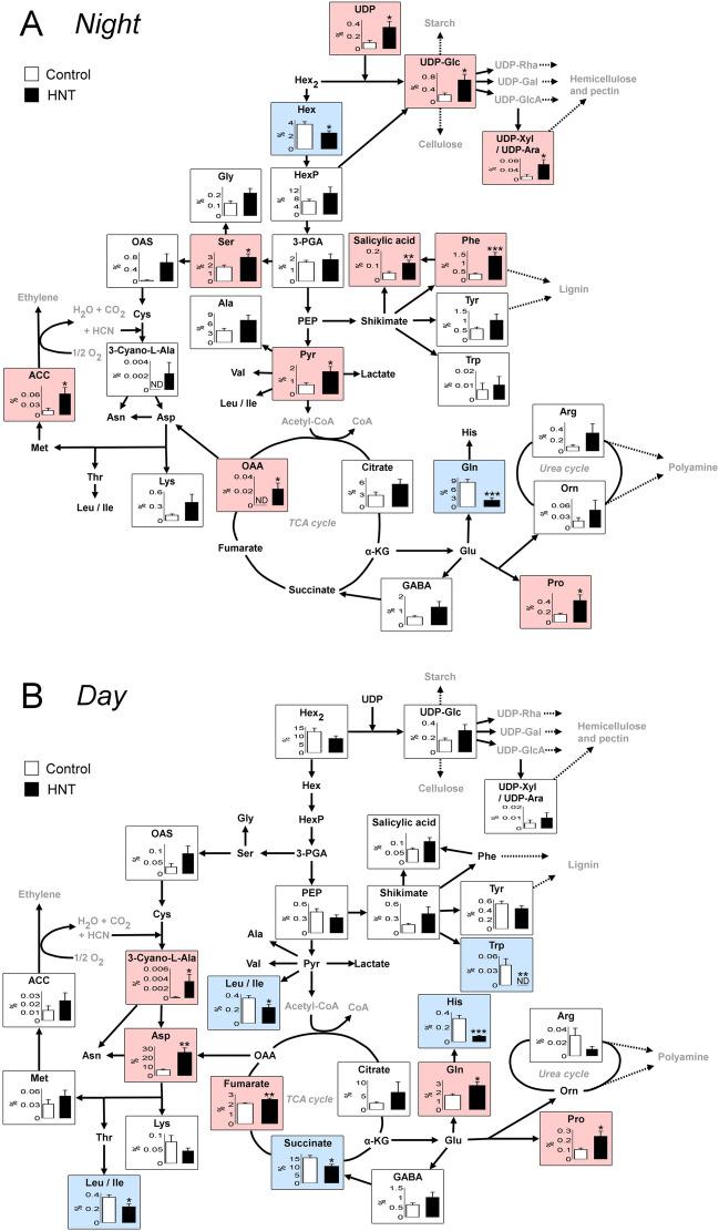 https://cdn.ncbi.nlm.nih.gov/pmc/blobs/ca2d/7904791/9505738b790a/41598_2021_83870_Fig4_HTML.jpg