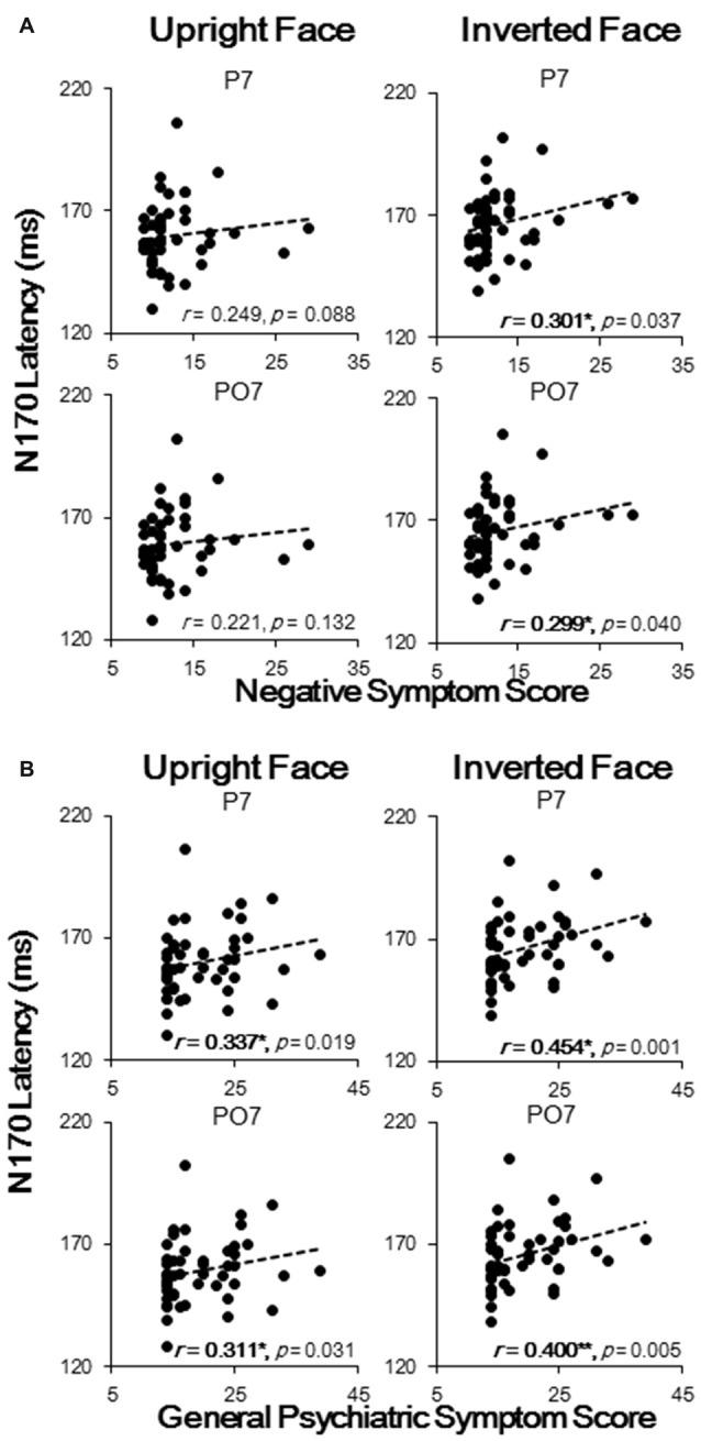 https://cdn.ncbi.nlm.nih.gov/pmc/blobs/ca2e/5124944/f16abf9af1ab/fnhum-10-00615-g0004.jpg